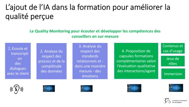 Qu'est-ce qu’une bonne relation client à l'ère de l'IA ? Choisissez le bon mix entre IA & relationnel ! 21 Qu'est-ce qu’une bonne relation client à l'ère de l'IA ? Choisissez le bon mix entre IA & relationnel ! 21