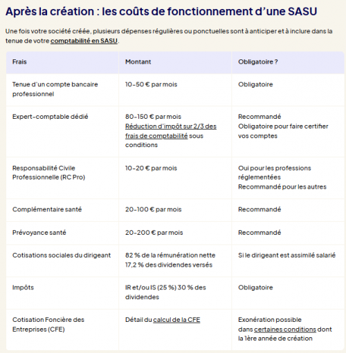 Quelles sont les principales aides pour créer son entreprise ? Le guide complet pour les futurs entrepreneurs ! 20 Quelles sont les principales aides pour créer son entreprise ? Le guide complet pour les futurs entrepreneurs ! 17