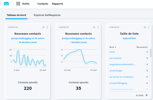 Le Top 17 des logiciels d'emailing, des logiciels d'emailing gratuits aux solutions d'emailing les plus performantes ! 11 Le Top 17 des logiciels d'emailing, des logiciels d'emailing gratuits aux solutions d'emailing les plus performantes ! 10