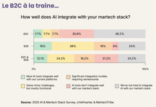 CRM+ IA, c’est plus de ventes et moins d’efforts... Les cas concrets ! 7 CRM+ IA, c’est plus de ventes et moins d’efforts... Les cas concrets ! 6