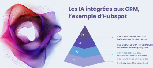 CRM+ IA, c’est plus de ventes et moins d’efforts... Les cas concrets ! 20 CRM+ IA, c’est plus de ventes et moins d’efforts... Les cas concrets ! 19