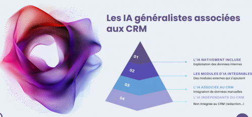 CRM+ IA, c’est plus de ventes et moins d’efforts... Les cas concrets ! 11 CRM+ IA, c’est plus de ventes et moins d’efforts... Les cas concrets ! 10