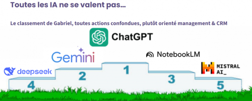 CRM+ IA, c’est plus de ventes et moins d’efforts... Les cas concrets ! 14 CRM+ IA, c’est plus de ventes et moins d’efforts... Les cas concrets ! 13