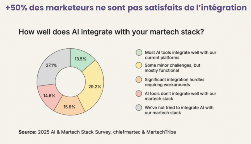 CRM+ IA, c’est plus de ventes et moins d’efforts... Les cas concrets ! 6 CRM+ IA, c’est plus de ventes et moins d’efforts... Les cas concrets ! 5