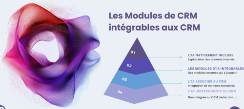 CRM+ IA, c’est plus de ventes et moins d’efforts... Les cas concrets ! 15 CRM+ IA, c’est plus de ventes et moins d’efforts... Les cas concrets ! 14