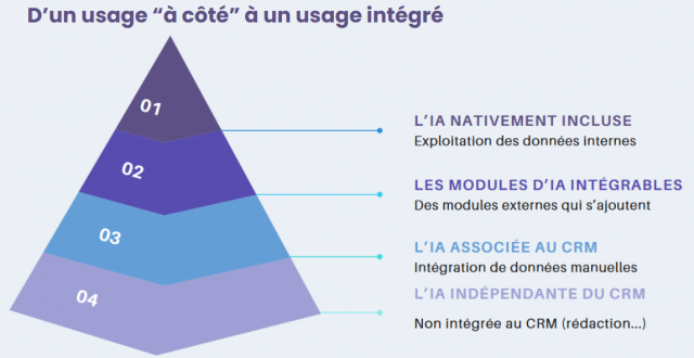 CRM+ IA, c’est plus de ventes et moins d’efforts... Les cas concrets ! 10 CRM+ IA, c’est plus de ventes et moins d’efforts... Les cas concrets ! 9