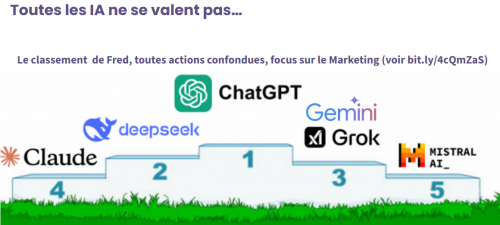 CRM+ IA, c’est plus de ventes et moins d’efforts... Les cas concrets ! 13 CRM+ IA, c’est plus de ventes et moins d’efforts... Les cas concrets ! 12