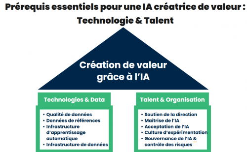Qu'est-ce qu’une bonne relation client à l'ère de l'IA ? Choisissez le bon mix entre IA & relationnel ! 9 Qu'est-ce qu’une bonne relation client à l'ère de l'IA ? Choisissez le bon mix entre IA & relationnel ! 9