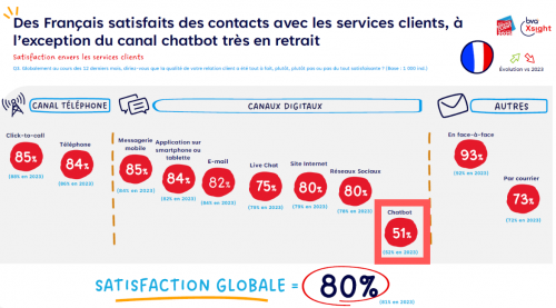 La relation consommateurs est un actif stratégique - Bruno Guitard 3 La relation consommateurs est un actif stratégique - Bruno Guitard 2