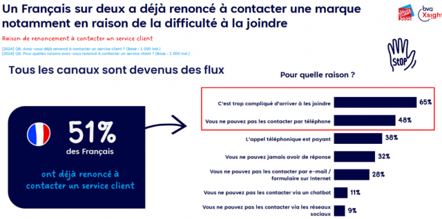 Qu'est-ce qu’une bonne relation client à l'ère de l'IA ? Choisissez le bon mix entre IA & relationnel ! 3 Qu'est-ce qu’une bonne relation client à l'ère de l'IA ? Choisissez le bon mix entre IA & relationnel ! 3