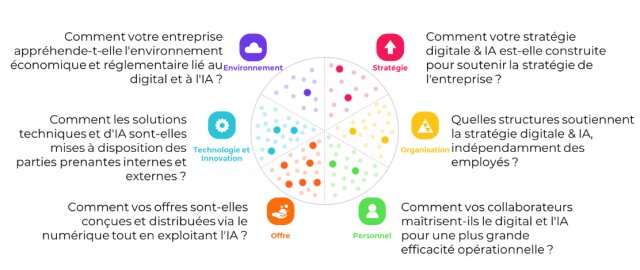 Comment augmenter sa résilience face à la crise ? 6 Comment augmenter sa résilience face à la crise ? 6