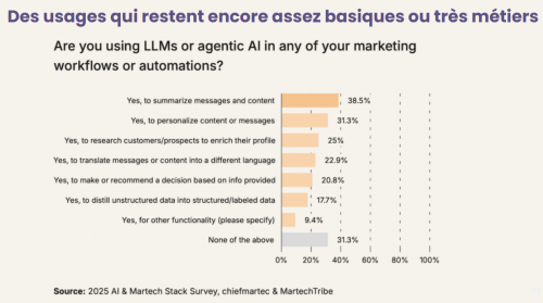 CRM+ IA, c’est plus de ventes et moins d’efforts... Les cas concrets ! 9 CRM+ IA, c’est plus de ventes et moins d’efforts... Les cas concrets ! 8