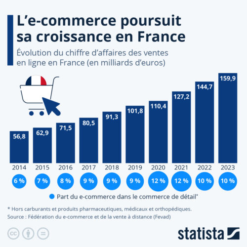Le drive to store digital transforme le marketing local des enseignes de distribution avec l'arrêt des prospectus papier 2 Le drive to store digital transforme le marketing local des enseignes de distribution avec l'arrêt des prospectus papier 2