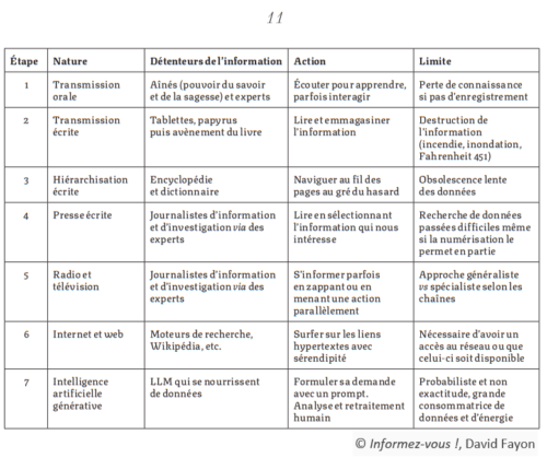 Informez-vous ! - Le nouveau livre de David Fayon 9 Informez-vous ! - Le nouveau livre de David Fayon 7