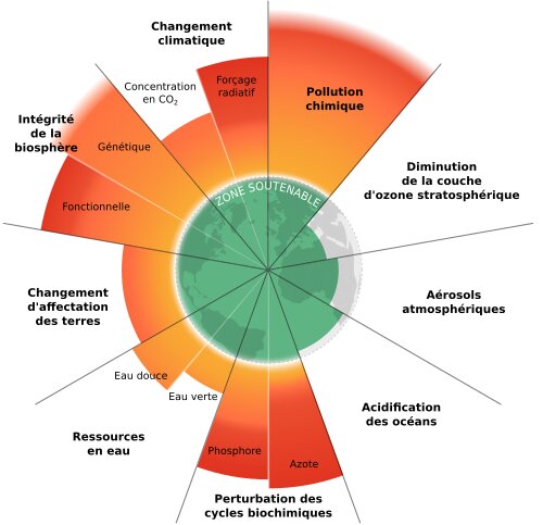 Marketing, l’indispensable transition environnementale et sociétale - Le livre Bertrand Espitalier 7 Marketing, l’indispensable transition environnementale et sociétale - Le livre Bertrand Espitalier 6