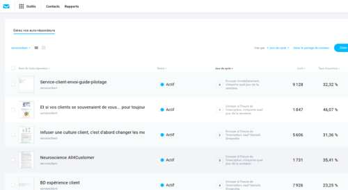 Le Top 17 des logiciels d'emailing, des logiciels d'emailing gratuits aux solutions d'emailing les plus performantes ! 21 Le Top 17 des logiciels d'emailing, des logiciels d'emailing gratuits aux solutions d'emailing les plus performantes ! 20