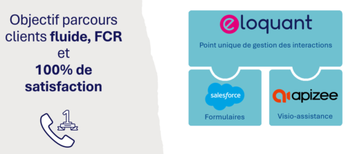Dans les coulisses d'une relation 100% customer centric - Retour d'expérience d'OPCO EP 7 Dans les coulisses d'une relation 100% customer centric - Retour d'expérience d'OPCO EP 7