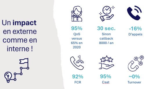 Dans les coulisses d'une relation 100% customer centric - Retour d'expérience d'OPCO EP 9 Dans les coulisses d'une relation 100% customer centric - Retour d'expérience d'OPCO EP 9