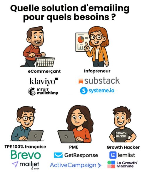 Le Top 17 des logiciels d'emailing, des logiciels d'emailing gratuits aux solutions d'emailing les plus performantes ! 6 Le Top 17 des logiciels d'emailing, des logiciels d'emailing gratuits aux solutions d'emailing les plus performantes ! 5