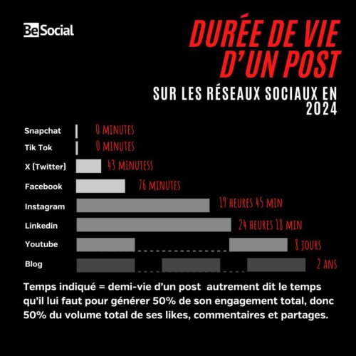 Comment booster la mémorisation de votre marque grâce aux objets publicitaires ? 4 Comment booster la mémorisation de votre marque grâce aux objets publicitaires ? 2
