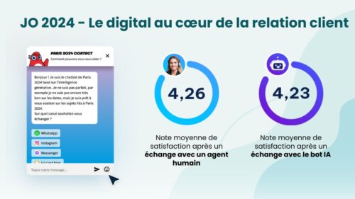 Comment améliorer les parcours clients dans le secteur des assurances & mutuelles ? 15 Comment améliorer les parcours clients dans le secteur des assurances & mutuelles ? 15