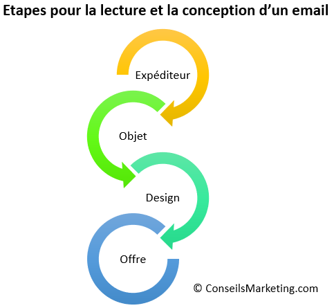 10 conseils pour utiliser l'IA + 20 prompts pour améliorer les performances de ses emailings 25 10 conseils pour utiliser l'IA + 20 prompts pour améliorer les performances de ses emailings 23