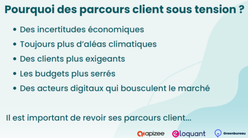 Comment améliorer les parcours clients dans le secteur des assurances & mutuelles ? 2 Comment améliorer les parcours clients dans le secteur des assurances & mutuelles ? 2