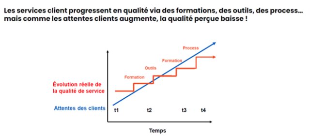 Augmenter ses ventes en ligne grâce au live chat - 5 stratégies qui fonctionnent 4 Augmenter ses ventes en ligne grâce au live chat - 5 stratégies qui fonctionnent 4