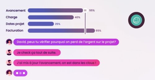 Le suivi et la gestion de projets en agence, la clé pour éviter de perdre de l'argent 3 Le suivi et la gestion de projets en agence, la clé pour éviter de perdre de l'argent 2