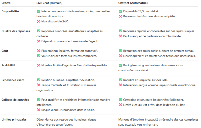 Augmenter ses ventes en ligne grâce au live chat - 5 stratégies qui fonctionnent 19 chatbot ou chat live