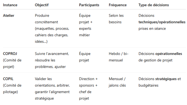 Le suivi et la gestion de projets en agence, la clé pour éviter de perdre de l'argent 11 Le suivi et la gestion de projets en agence, la clé pour éviter de perdre de l'argent 10
