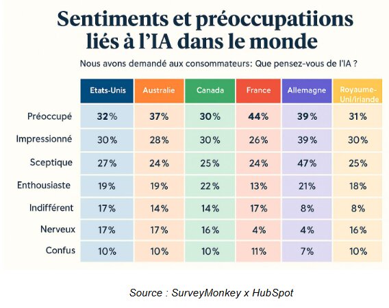 Augmenter ses ventes en ligne grâce au live chat - 5 stratégies qui fonctionnent 11 Chatbot chat live