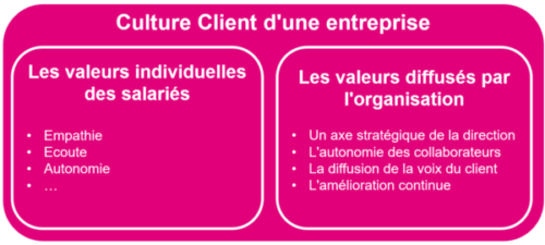La gestion des compétences, une des clés pour améliorer qualité perçue au service client 4 La gestion des compétences, une des clés pour améliorer qualité perçue au service client 2