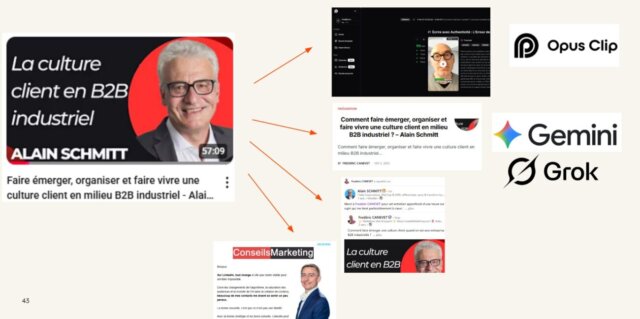 Quels changements dans le métier de community manager avec l’IA, en particulier pour les jeunes ? 12 Quels changements dans le métier de community manager avec l’IA, en particulier pour les jeunes ? 7