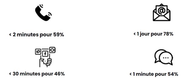 Augmenter ses ventes en ligne grâce au live chat - 5 stratégies qui fonctionnent 5 Augmenter ses ventes en ligne grâce au live chat - 5 stratégies qui fonctionnent 5