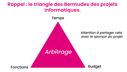 Le suivi et la gestion de projets en agence, la clé pour éviter de perdre de l'argent 2 Le suivi et la gestion de projets en agence, la clé pour éviter de perdre de l'argent 1