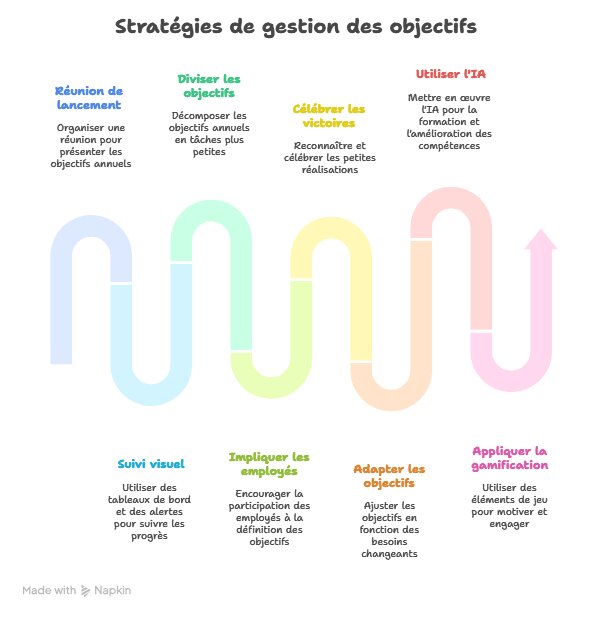 La gestion des compétences, une des clés pour améliorer qualité perçue au service client 13 La gestion des compétences, une des clés pour améliorer qualité perçue au service client 10