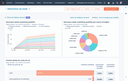 CRM Marketing : les fonctions qui font gagner du temps au quotidien - Illustration avec HubSpot ! 28 CRM Marketing : les fonctions qui font gagner du temps au quotidien - Illustration avec HubSpot ! 26