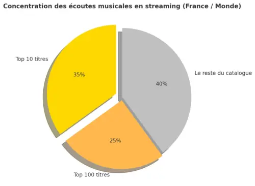 C'est quoi le GEO (Generative Engine Optimization) ? - Interview de Fabien Elharrar 17 C'est quoi le GEO (Generative Engine Optimization) ? - Interview de Fabien Elharrar 16