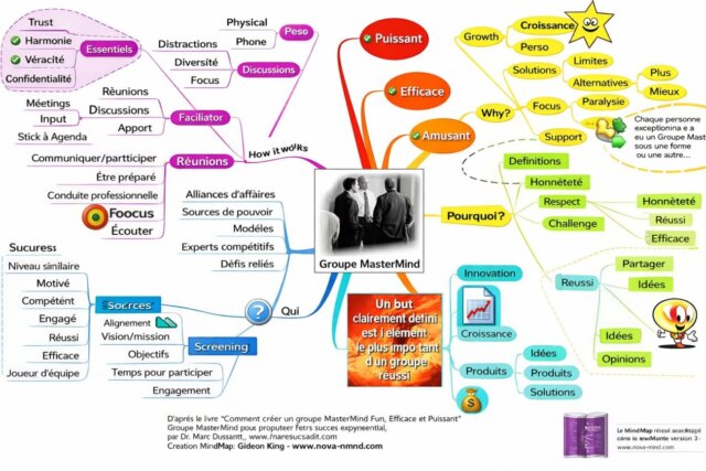 Pourquoi et comment organiser un Master Mind ? 4 Pourquoi et comment organiser un Master Mind ? 1