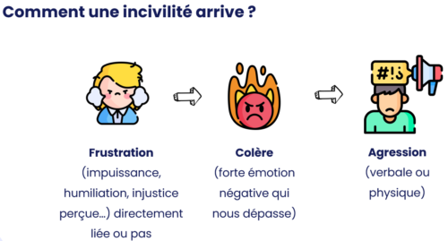 Le guide de la relation client 34 Le guide de la relation client 34