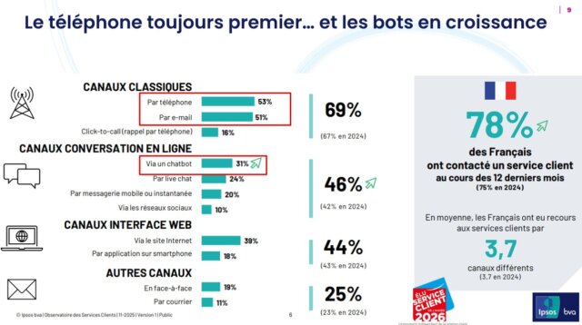 Le guide de la relation client 2 Le guide de la relation client 2