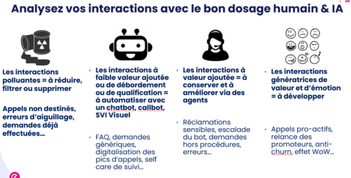 Le guide de la relation client 12 Le guide de la relation client 12