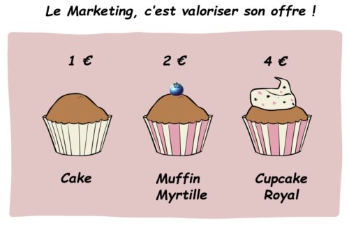 Le copywriting : l’art de convaincre par les mots 8 Le copywriting : l’art de convaincre par les mots 7