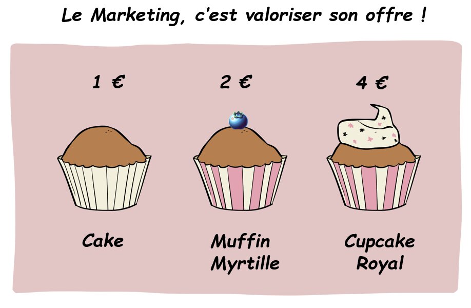Comment construire une offre super premium ? 1