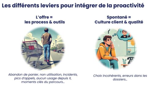 Le guide de la relation client 7 Le guide de la relation client 7