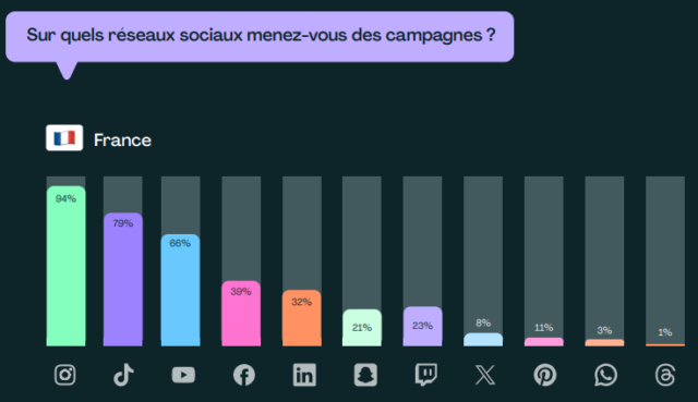 Influence responsable : entre régulation, transparence et éthique dans le marketing digital 2 Influence responsable : entre régulation, transparence et éthique dans le marketing digital 1