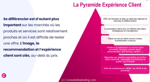 La relation consommateurs est un actif stratégique - Bruno Guitard 4 La relation consommateurs est un actif stratégique - Bruno Guitard 3