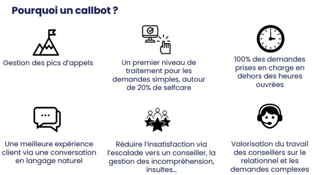 Comment mettre en place un callbot dans un service client ? 2 Comment mettre en place un callbot dans un service client ? 2