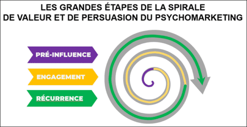 PsychoMarketing, la méthode pour attirer, convertir et didéliser vos clients – Interview Stefan Lendi 8 PsychoMarketing, la méthode pour attirer, convertir et didéliser vos clients – Interview Stefan Lendi 7